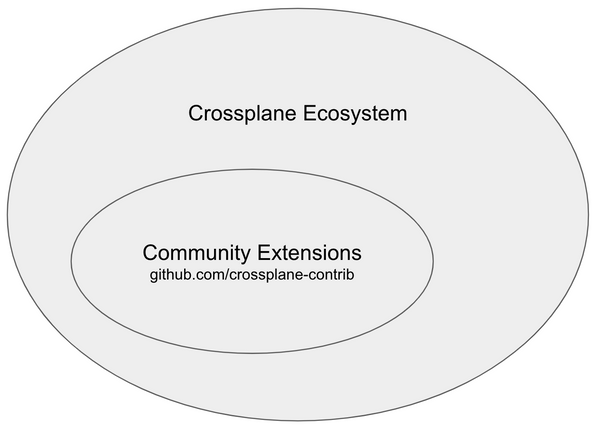 COMPOSABLE ECOSYSTEM OVERVIEW visual data 8
